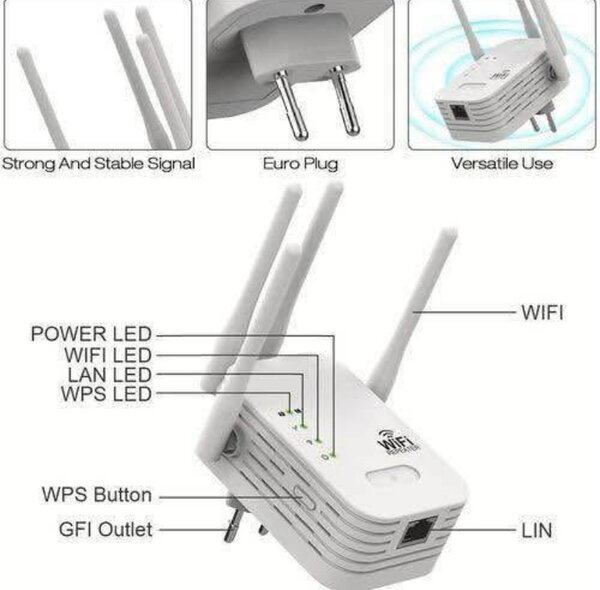 Répéteur WiFi Puissant