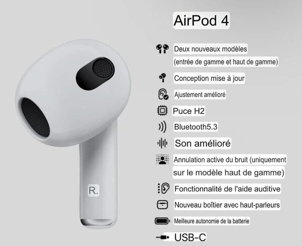 Écouteurs sans fil AirPod 4