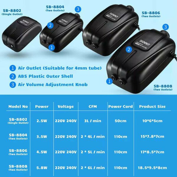 Pompe à air aquarium Sobo