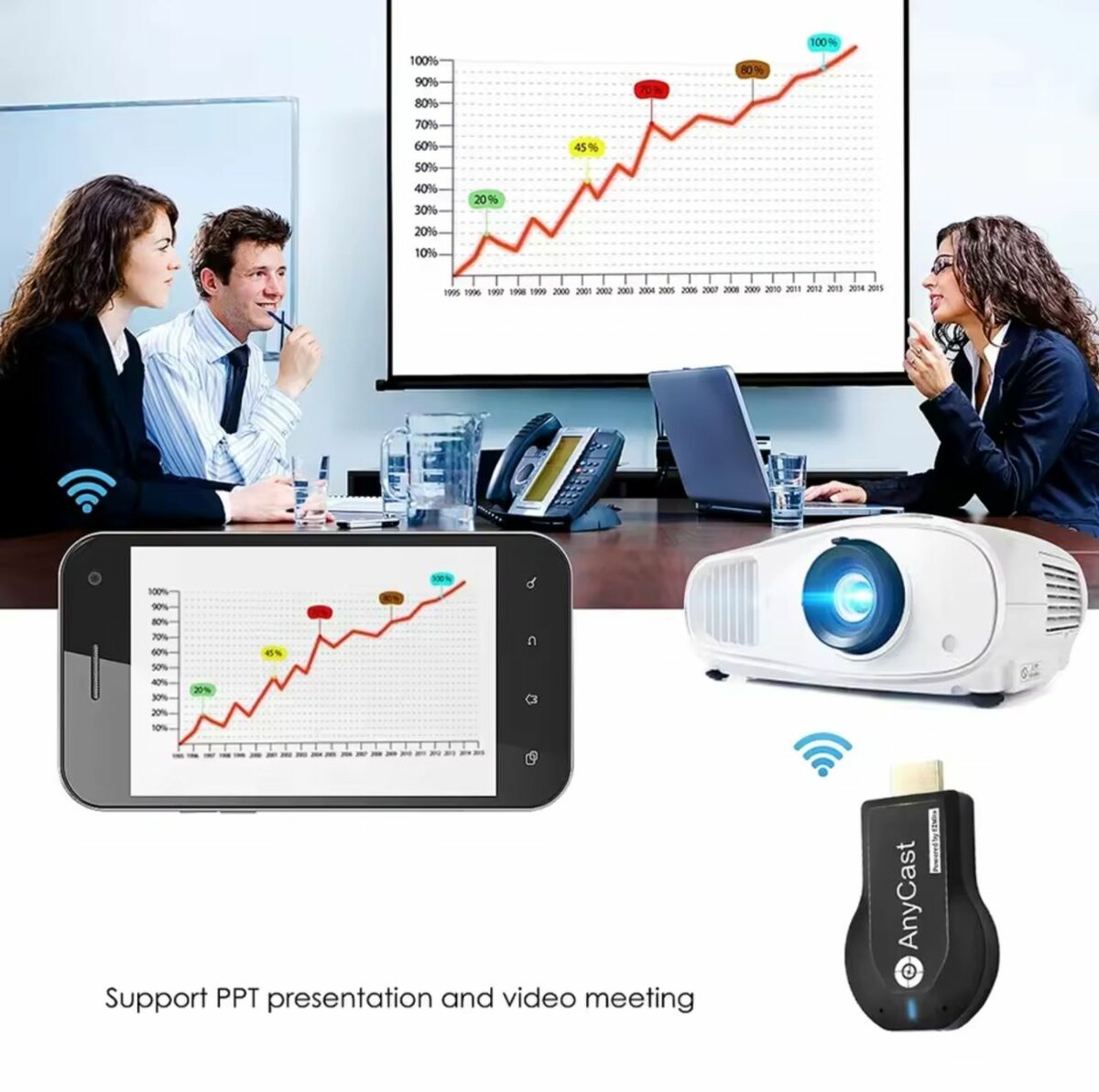 Récepteur de dongle TV d'affichage WiFi sans fil