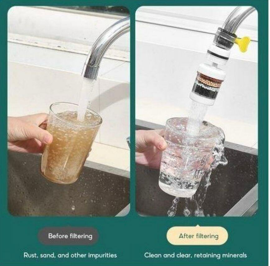 Filtre Rotatif Robinet 360°