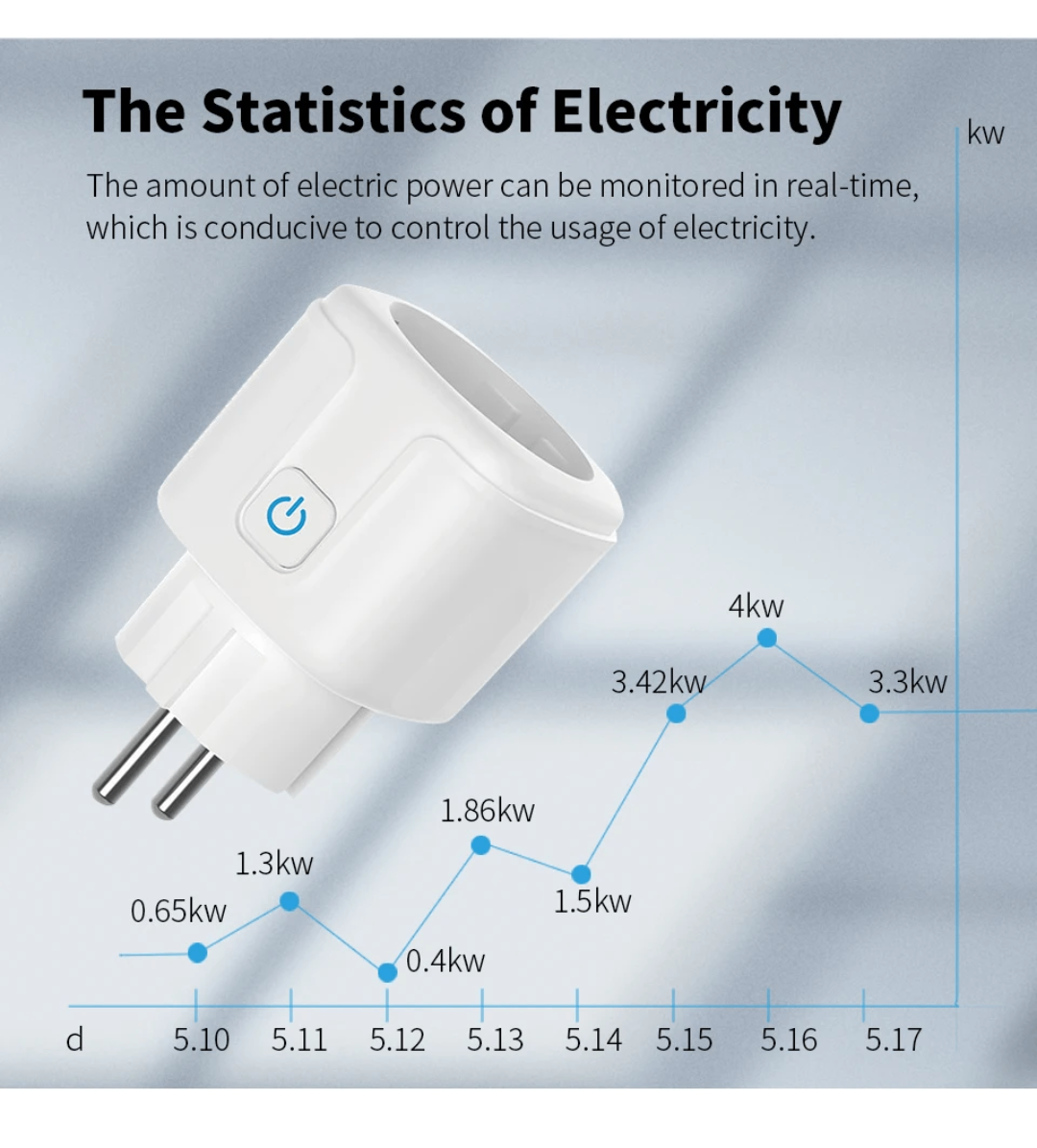 Prise intelligente WiFi Zigbee EU