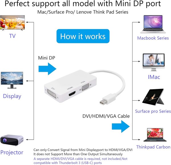 Adaptateur 3en1 avec Mini DP