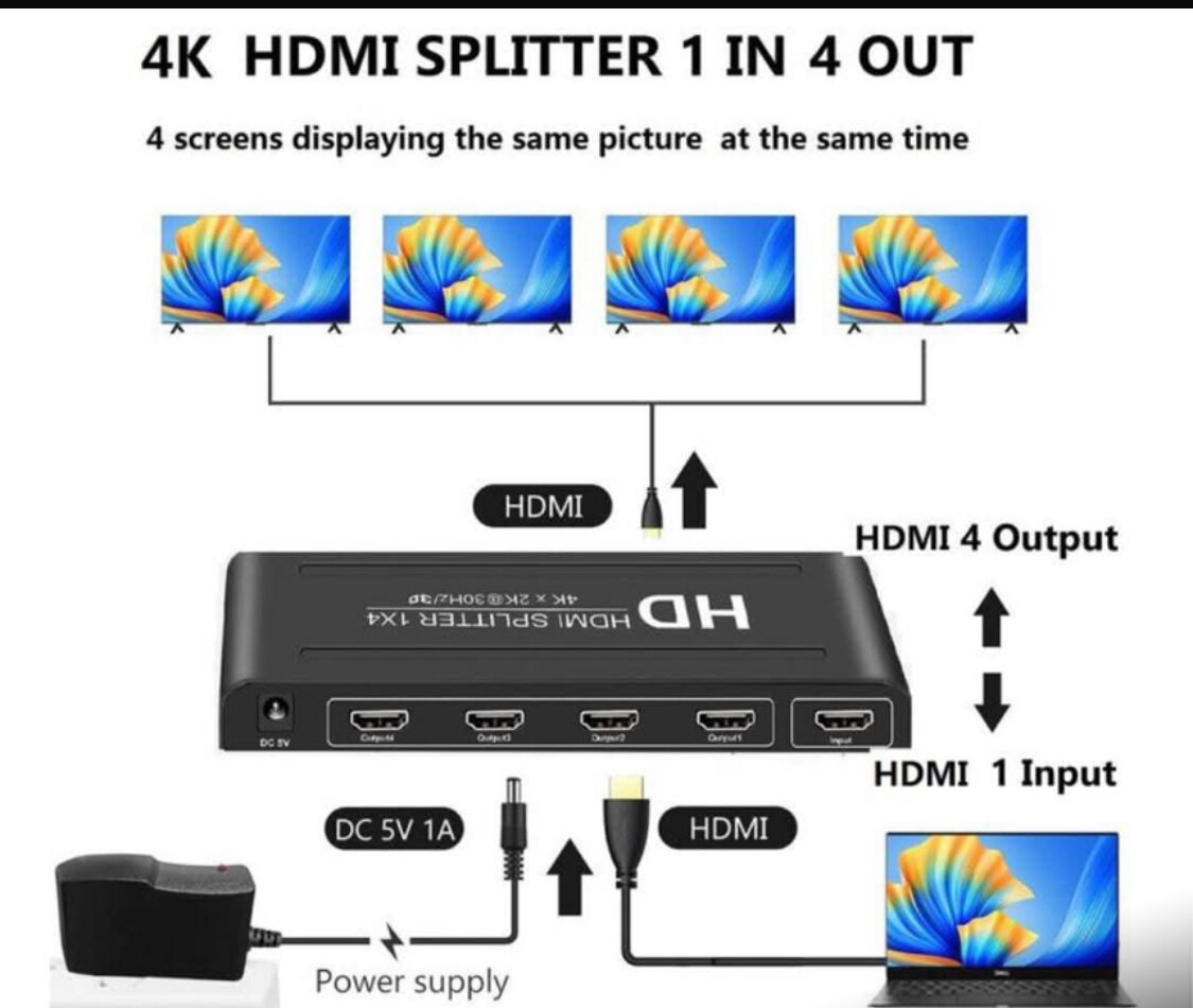 Répartiteur HDMI 4K 1x4