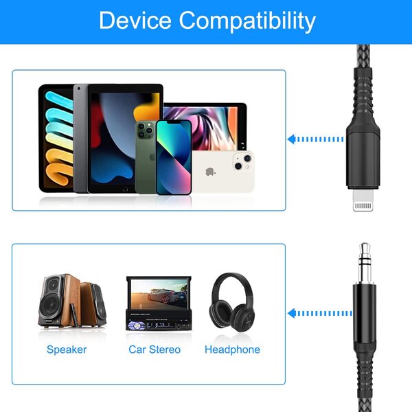 Câble Audio USB-C vers Lightning