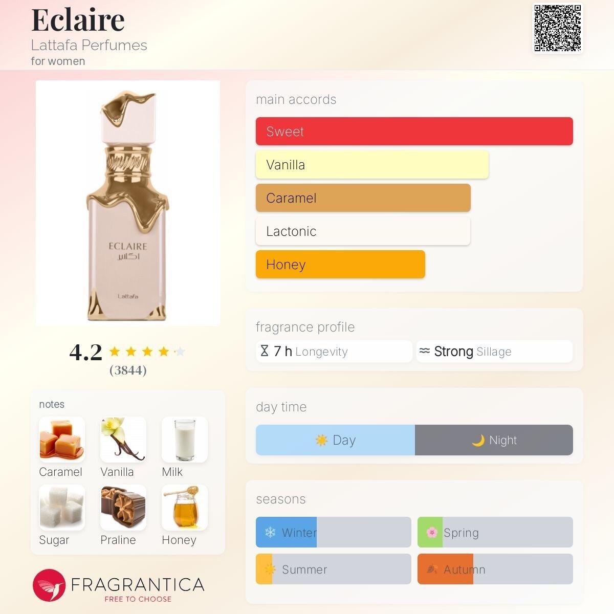 Eclaire Parfum Doux Lattafa