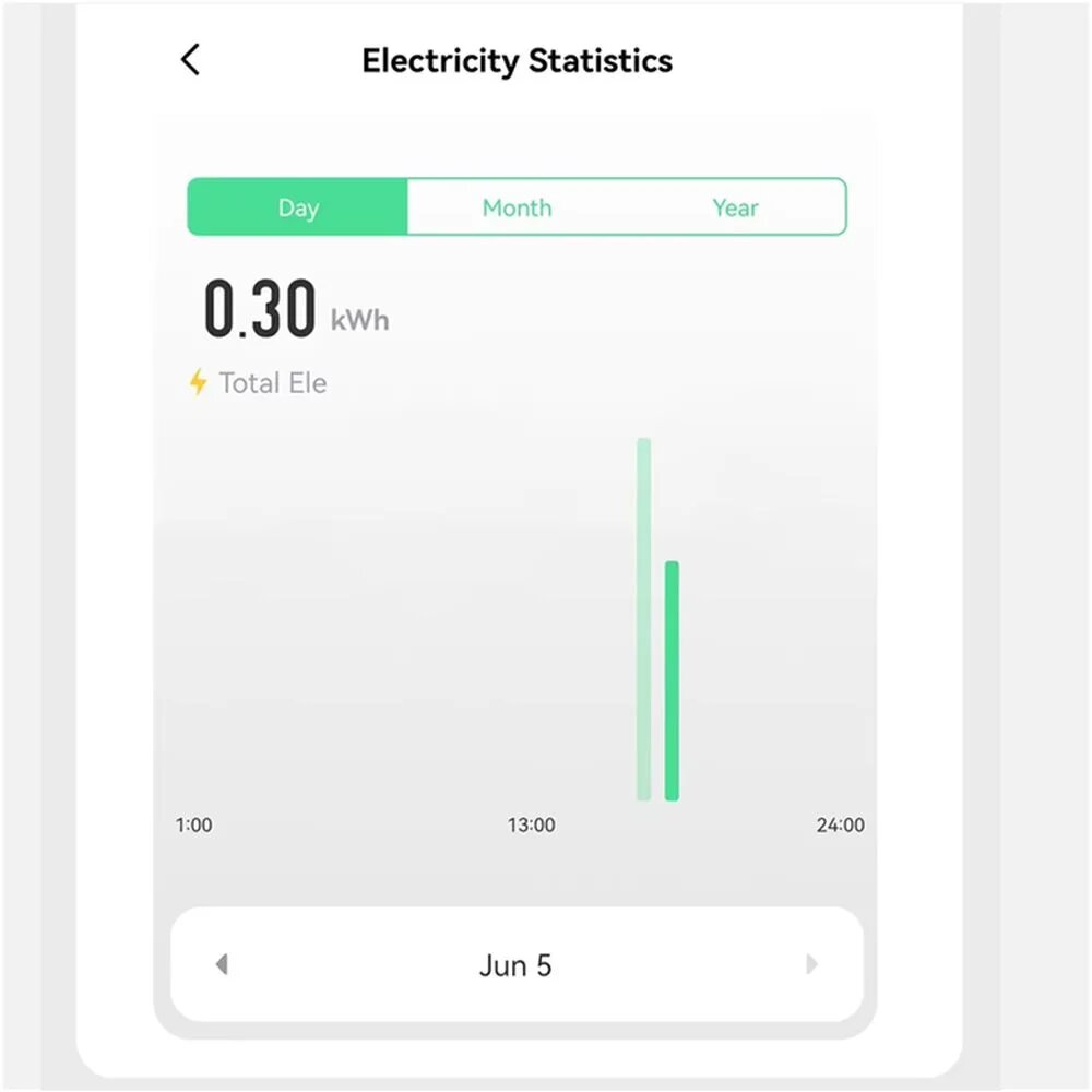 Disjoncteur intelligent WiFi SZDQ ZWF-63AVP