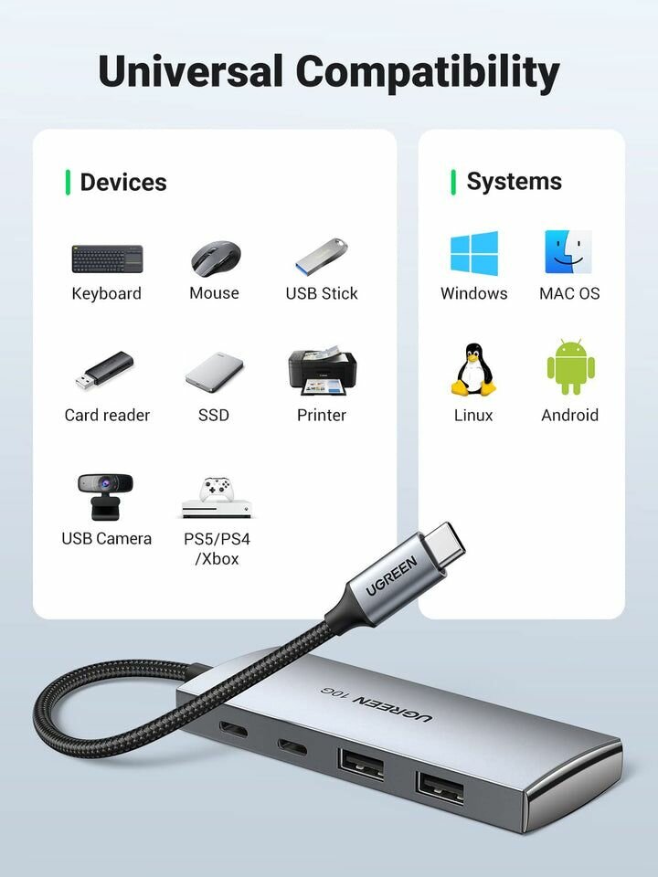 Hub USB UGREEN 4-en-1 avec USB C et USB A