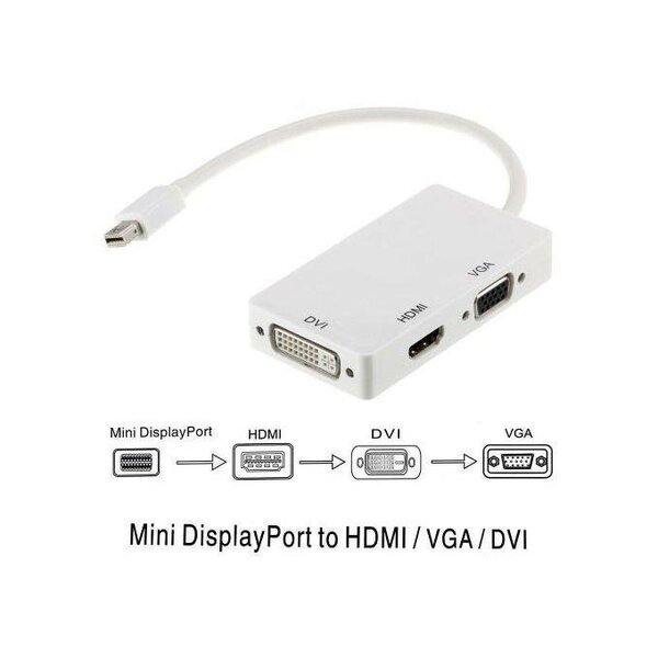 Adaptateur Mini DisplayPort HDMI VGA DVI