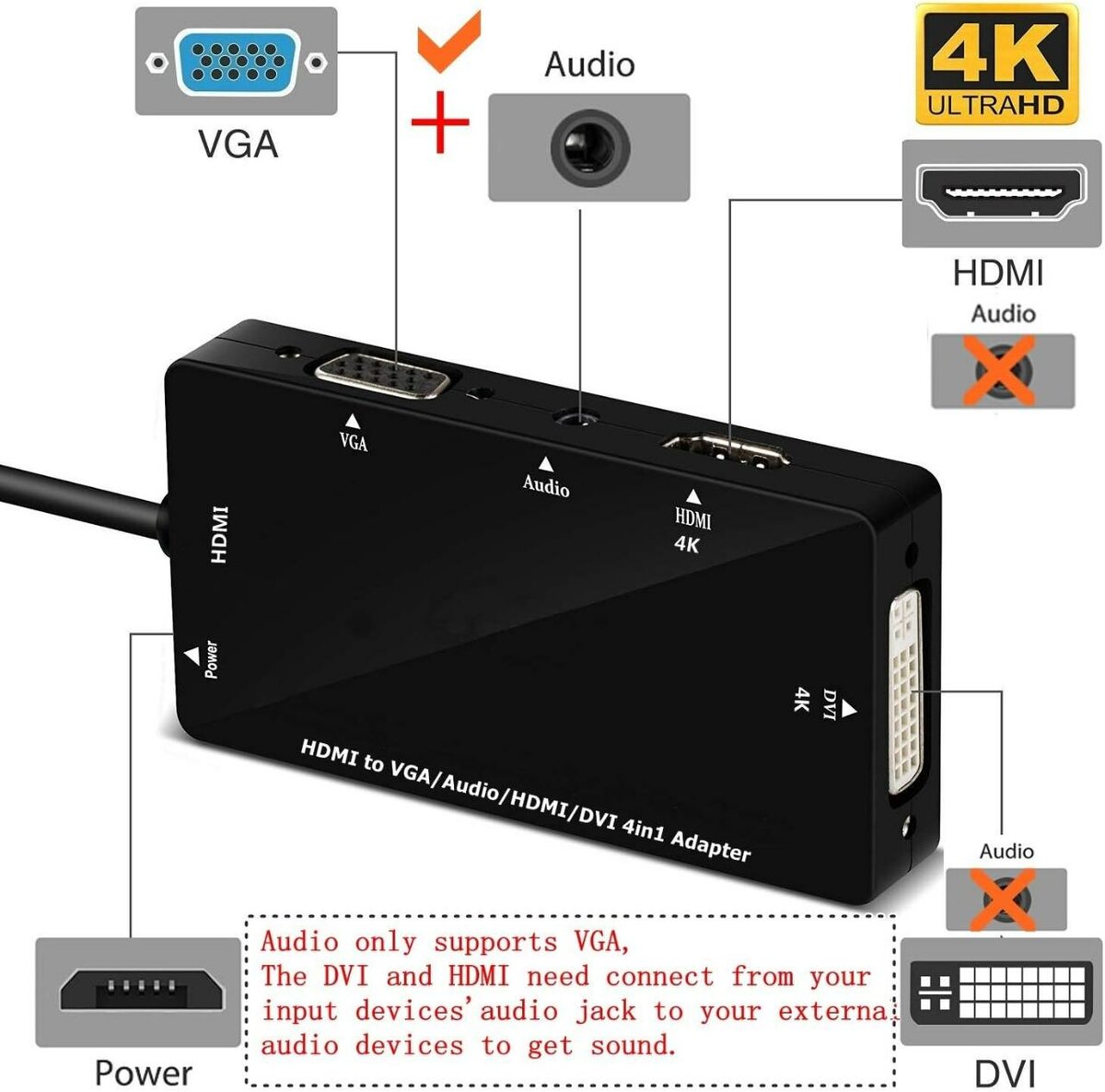 Adaptateur HDMI 4-en-1