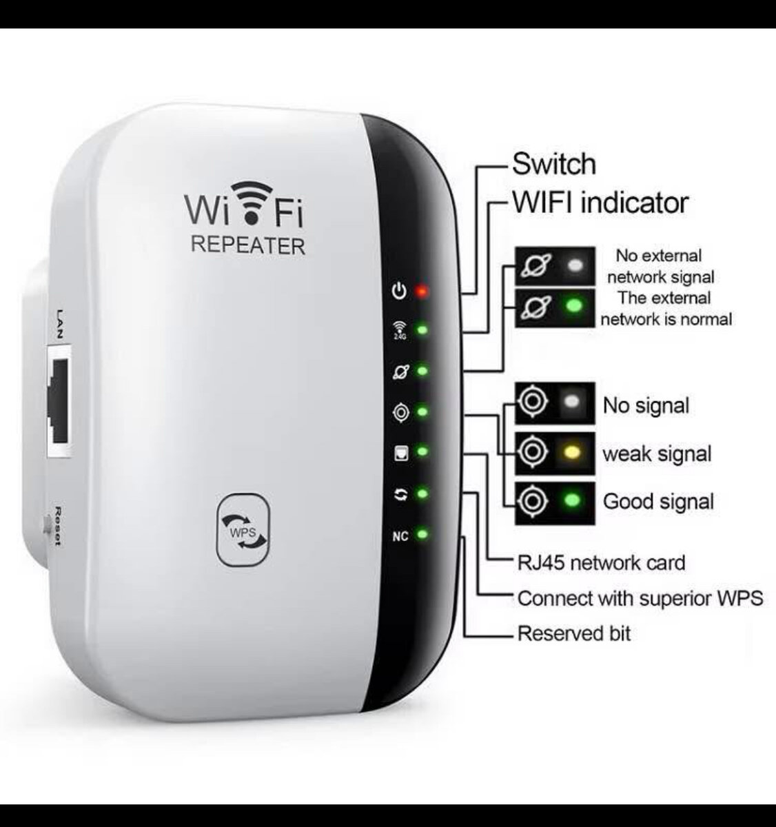 Répéteur WiFi SunSoont puissant