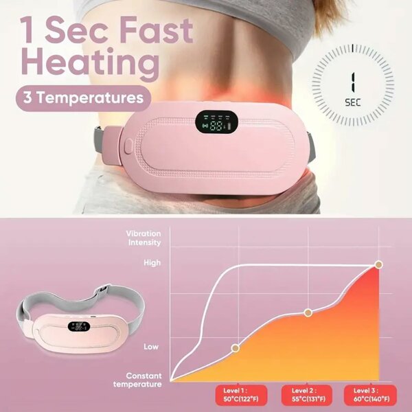 Home.co - Cramp Relieving Heating Belt