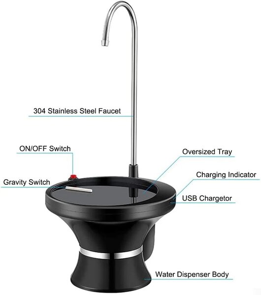 Home.Co- Automatic Water Pump