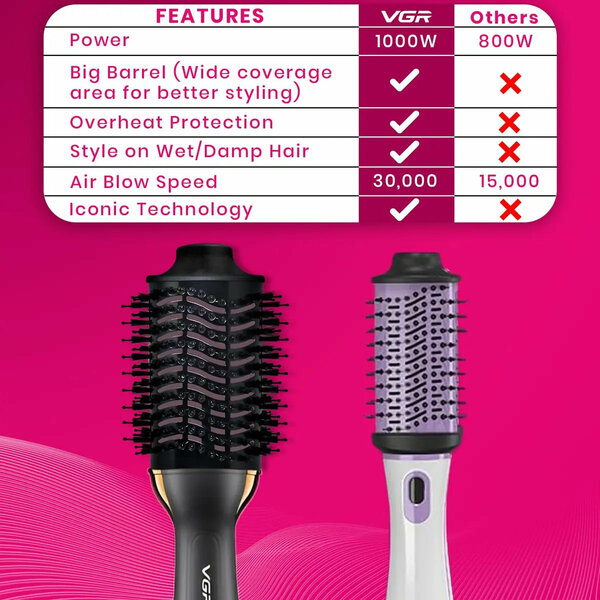 VGR - Professional Hot Air Brush With Dc Motor