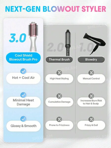 Shein Sheglam - HAIR Cool Shield Blowout Brush Pro,2.8"/72mm Hot & Cool Air Blow Dryer Brush