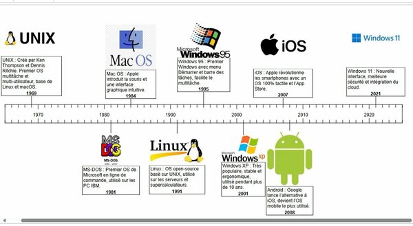 I-wèdjson Informatik